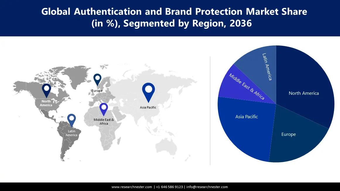 /admin/report_image/Authentication and Brand Protection Market size.webp